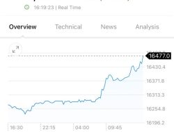 Kurs Rupiah Kian Anjlok, Prabowo Tak Bisa Hindari Rasio Utang