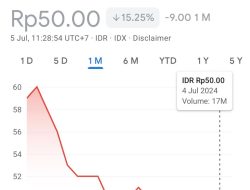 Rugikan Puluhan Triliun, KPK Wajib Usut Skandal Keuangan Goto