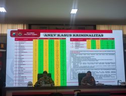 Beber Kinerja 2024, Kapolres AKBP Oskar: Jumlah Pelaporan Kriminal Menurun